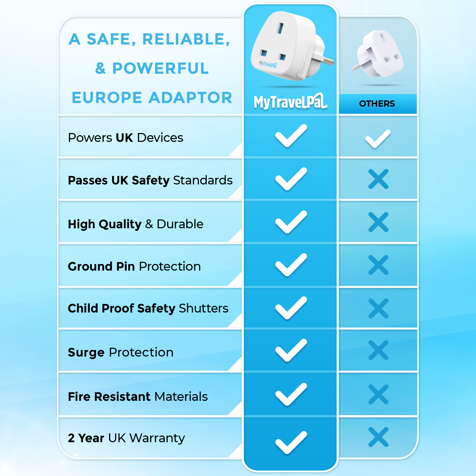 UK To European Adapter - 2 Pack (Type E / F)