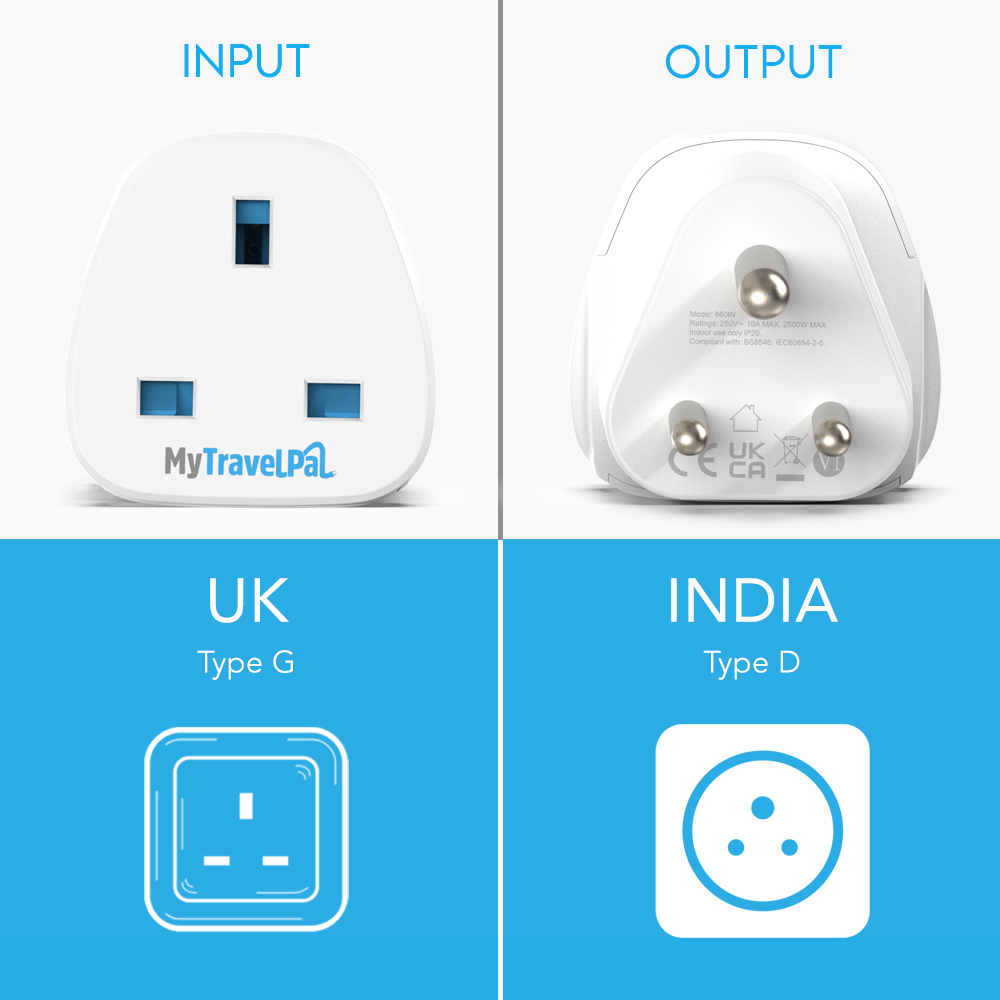 UK To India Plug Adapter (Type D)