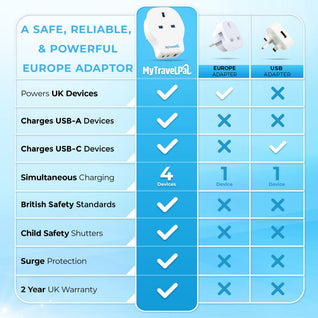 UK to European Travel Adaptor With 20W USB-C (Type E/F)