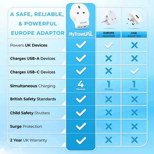 UK to European Travel Adaptor With 20W USB-C (Type E/F)