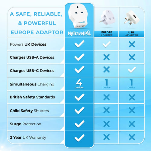 UK to Europe 20W PD Travel Adapter With USB C