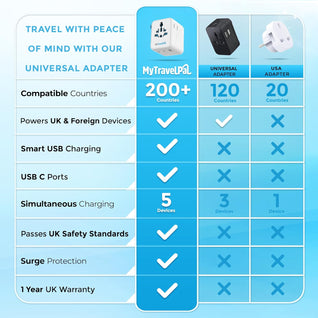 MyTravelPal® Worldwide Travel Adaptor (Ungrounded)