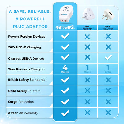 World To UK Plug Adapter 20W PD USB C