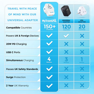 Interchangeable 20W Universal Travel Adapter 20W PD USB C