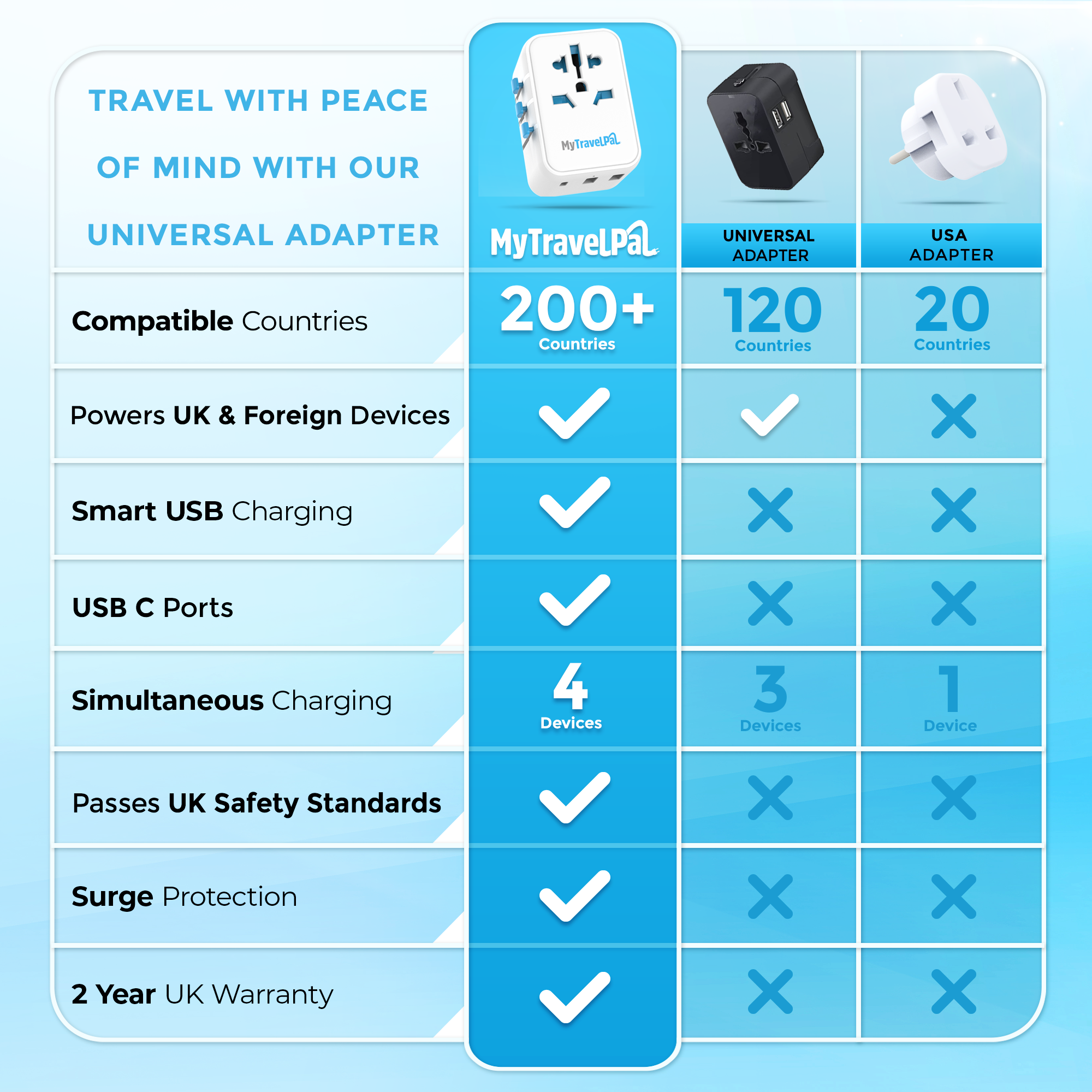 MyTravelPal® Worldwide Travel Adaptor (Ungrounded)