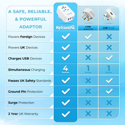 World To UK Adaptor With 3 USB Ports (Type G)