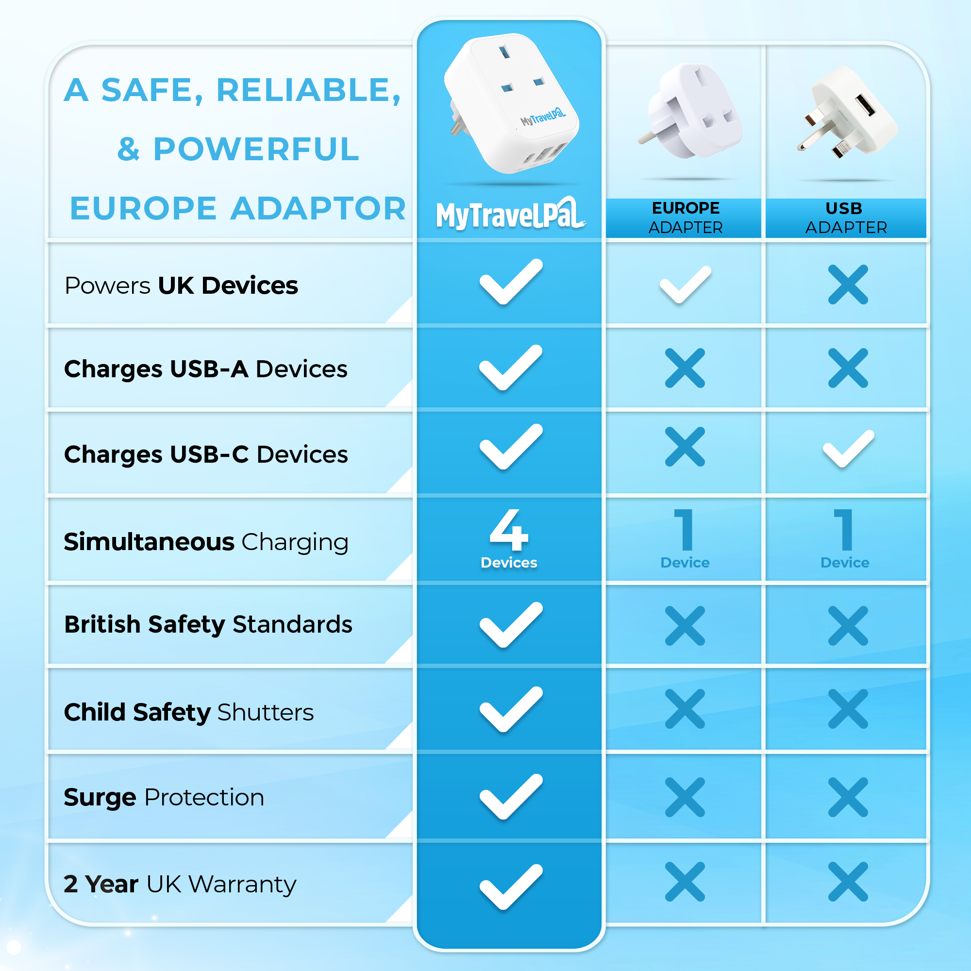UK to European Travel Adaptor With USB-C (Type E/F)