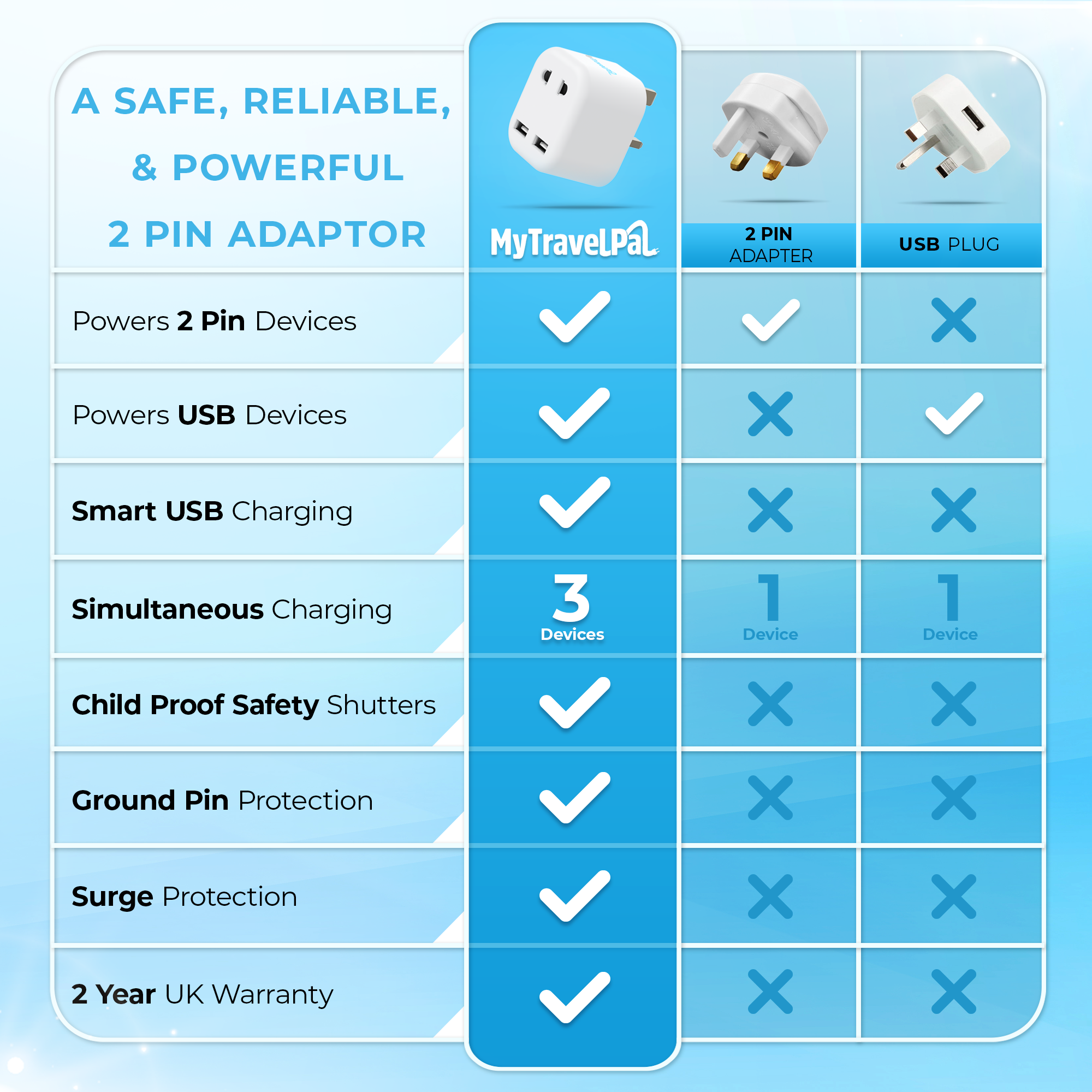 2 Pin To 3 Pin Shaving Plug Adaptor With USB