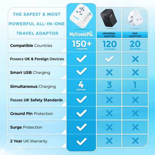 MyTravelPal® Pro: Universal Travel Adaptor
