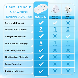 Double European Travel Adaptor With USB Ports (Type E/F)