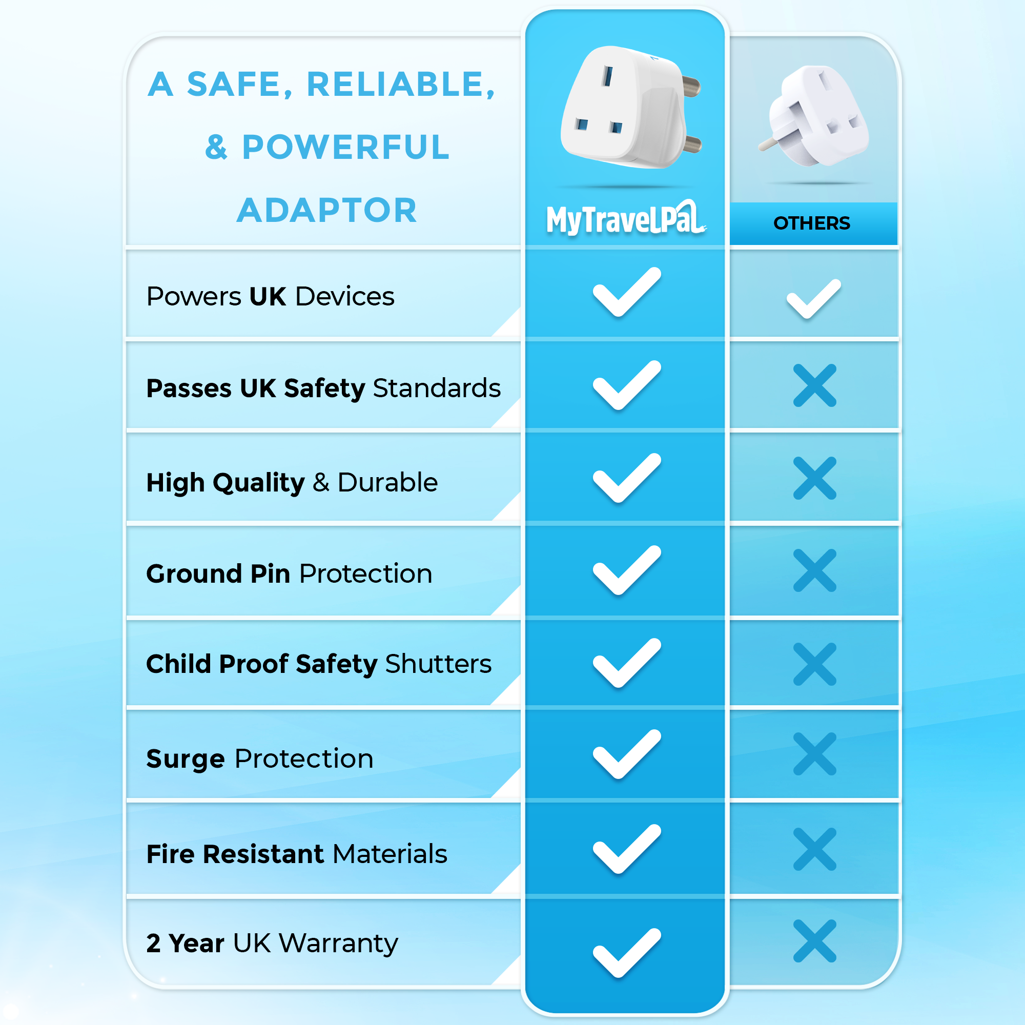 Type M Power UK To South Africa Plug Adapter (Type M) – MyTravelPal
