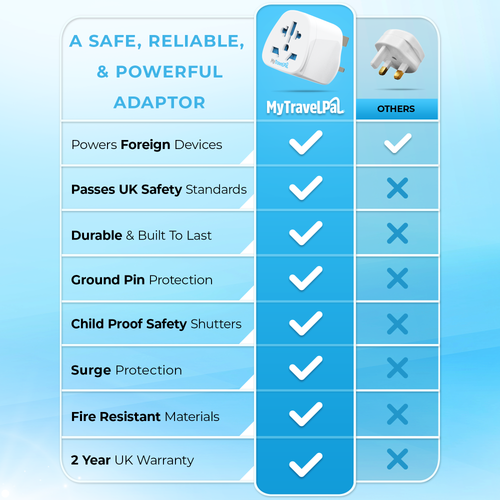 World To UK Travel Adaptor
