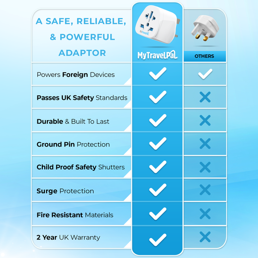 World To UK Travel Adaptor