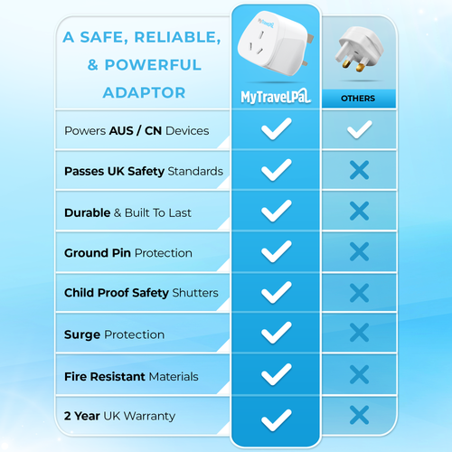 Australia / China To UK Travel Adaptor