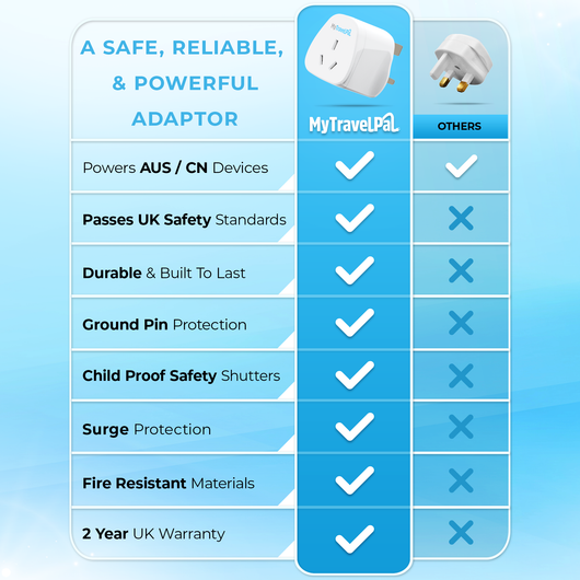 Australia / China To UK Travel Adaptor