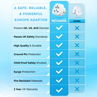 World To European Adapter - 2 Pack (Type E / F)