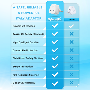 UK To Italy Plug Adapter (Type L)