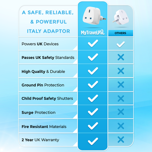 UK To Italy Plug Adapter (Type L)