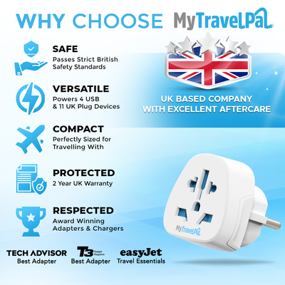World To European Adapter - 2 Pack (Type E / F)