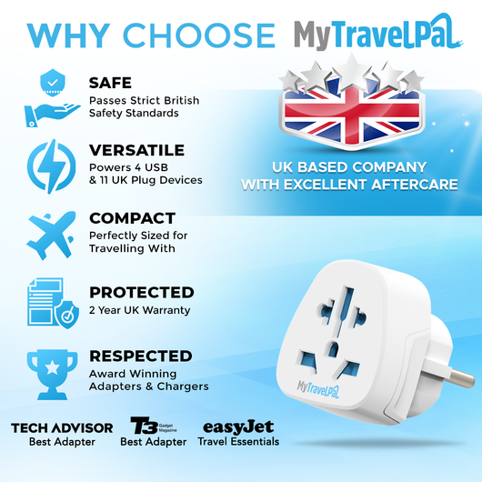 World To European Adapter - 2 Pack (Type E / F)