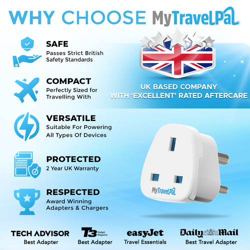 UK To India Plug Adapter (Type D)