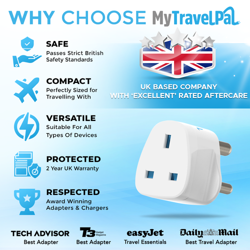 UK To South Africa Plug Adapter (Type M)