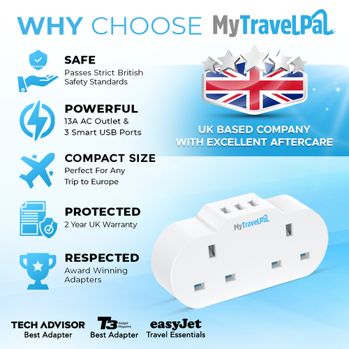 Double European Travel Adaptor With USB Ports (Type E/F)